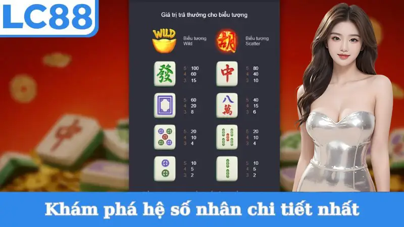 Khám phá hệ số nhân chi tiết nhất